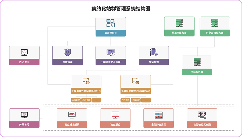 AI站群程序如何改变网络行业的游戏规则？