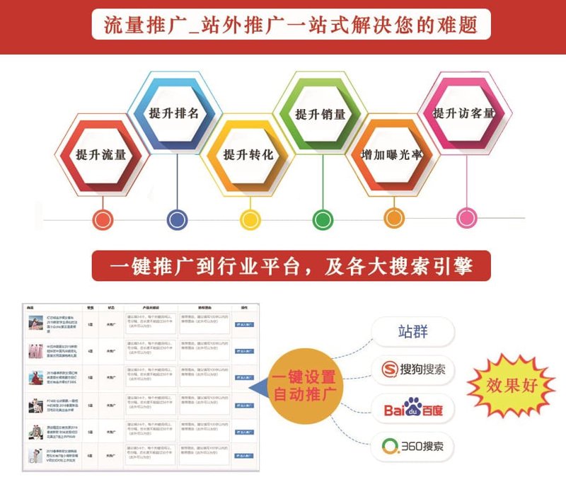 从收录博弈到流量重构：站群系统的工程化演进与运维逻辑