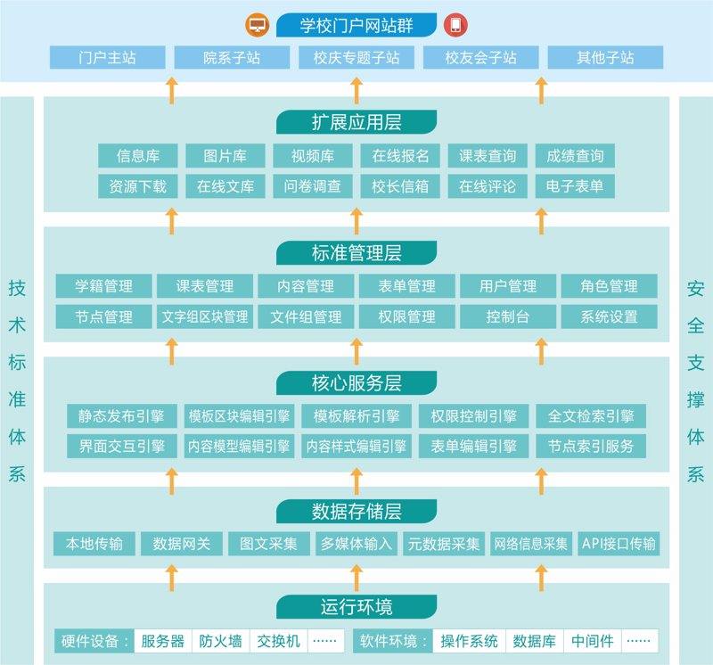 AI站群程序引领在线营销新潮流